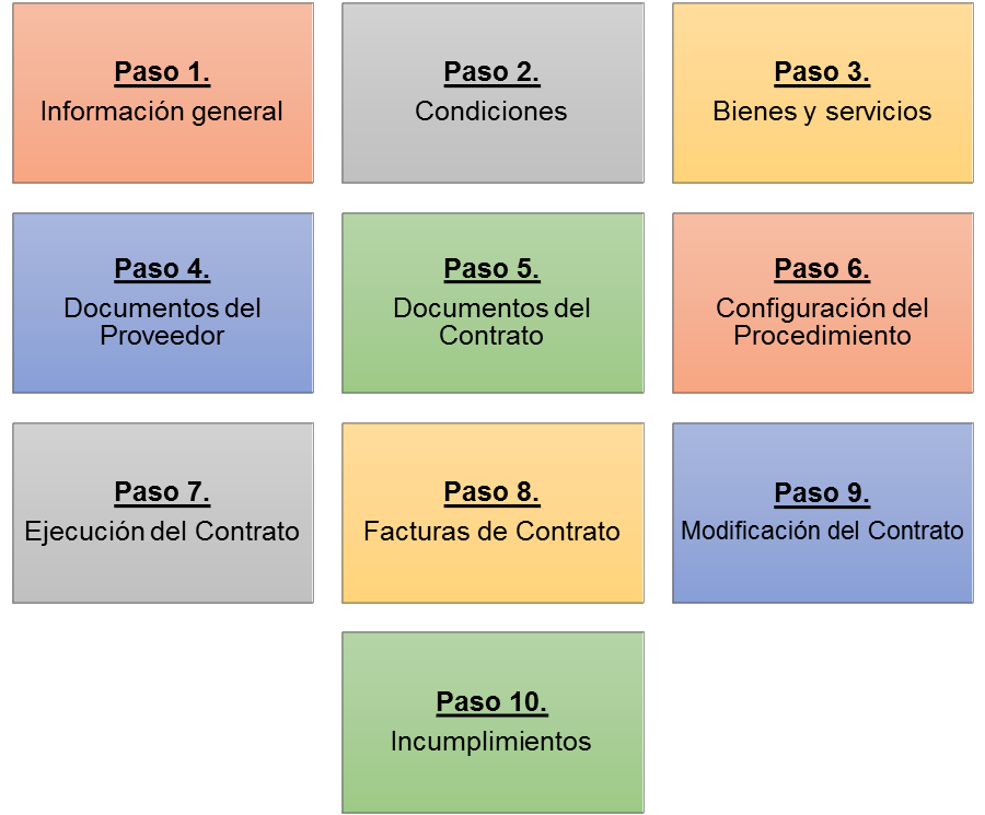 Gestion contratos.png