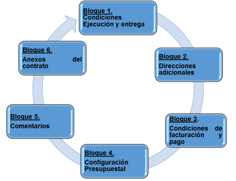 Archivo:GestiónContrato2.png