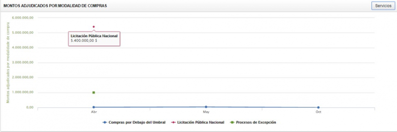 Archivo:Menu reporte y estadistica.png